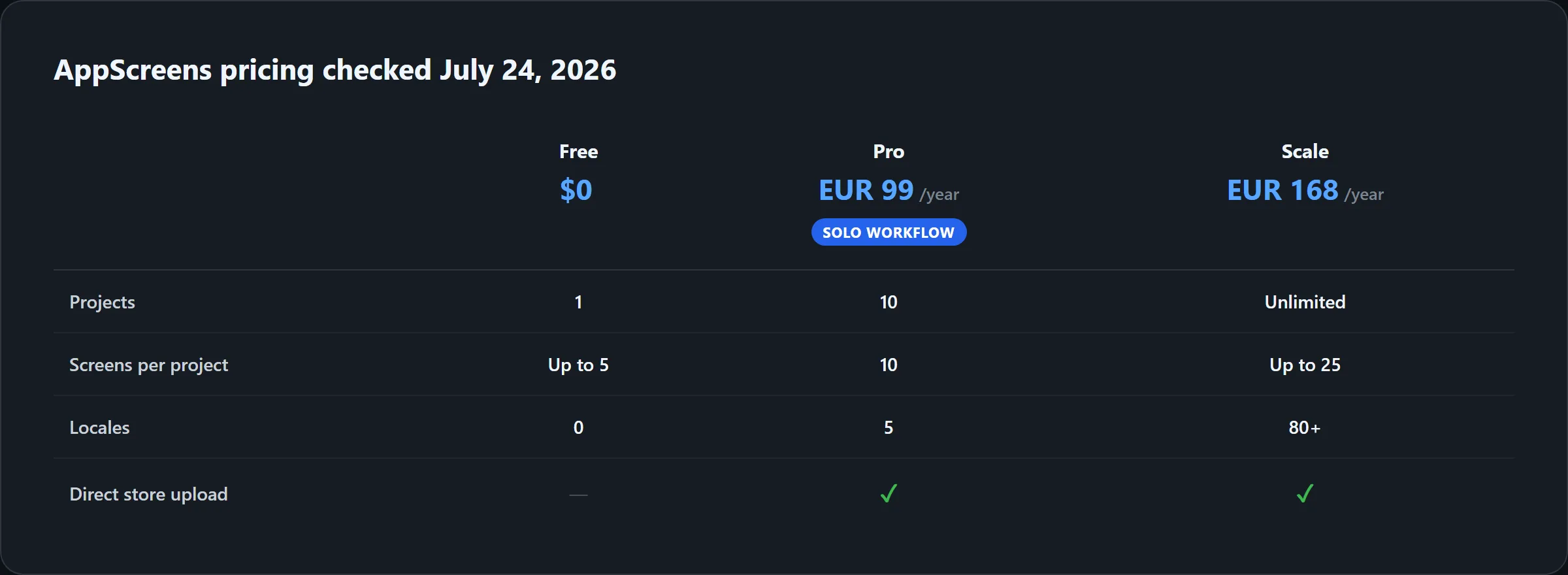 Current AppScreens plan summary