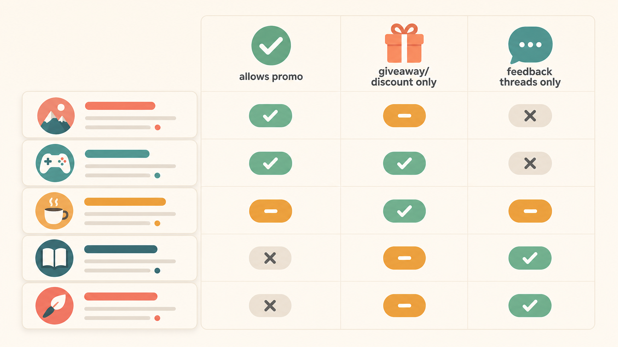 Matrix of which subreddits allow indie iOS app promotion and on what terms